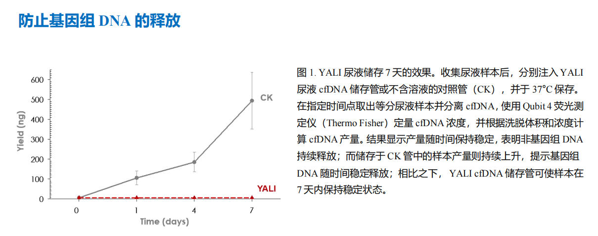 雅礼生物尿液游离DNA保存管-1