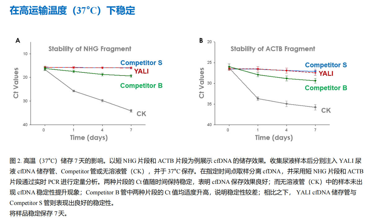 雅礼生物尿液cfDNA保存管-2