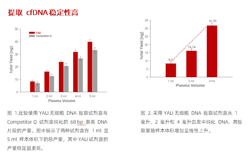 雅礼生物游离DNA大提试剂盒-1