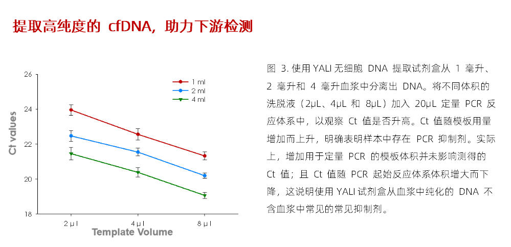 雅礼生物游离DNA大提试剂盒-2