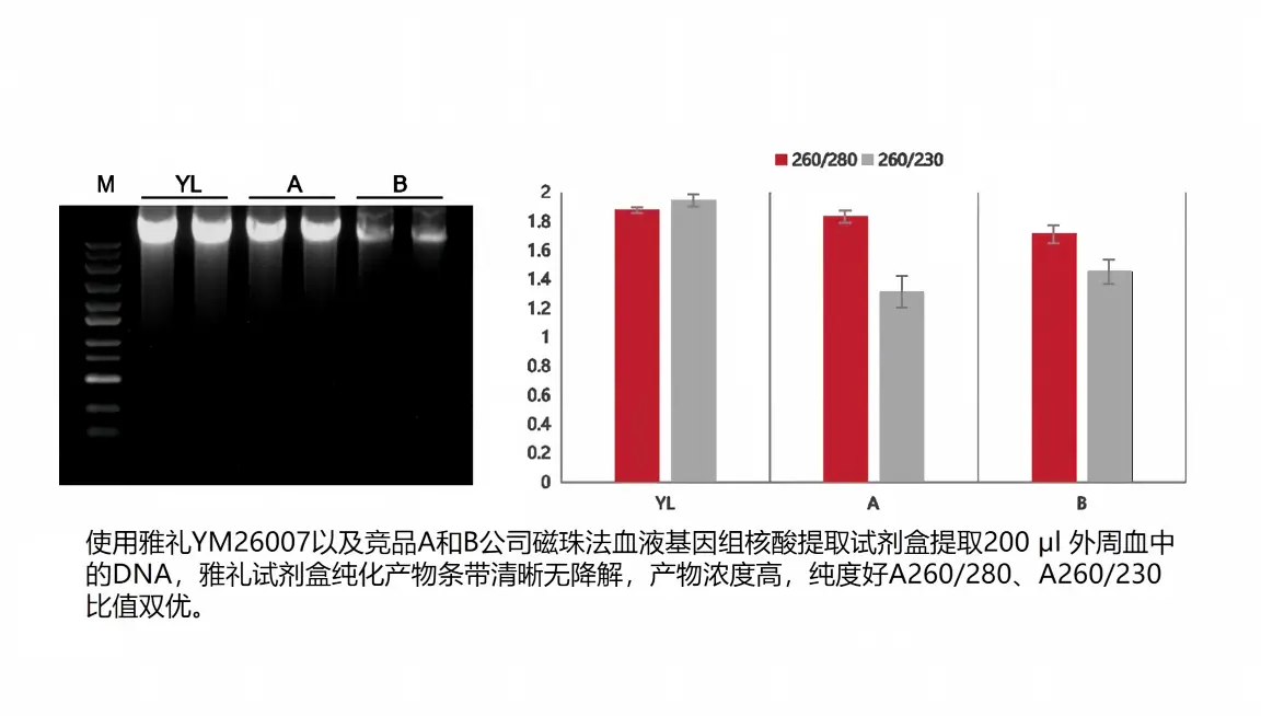 blood DNA-case1