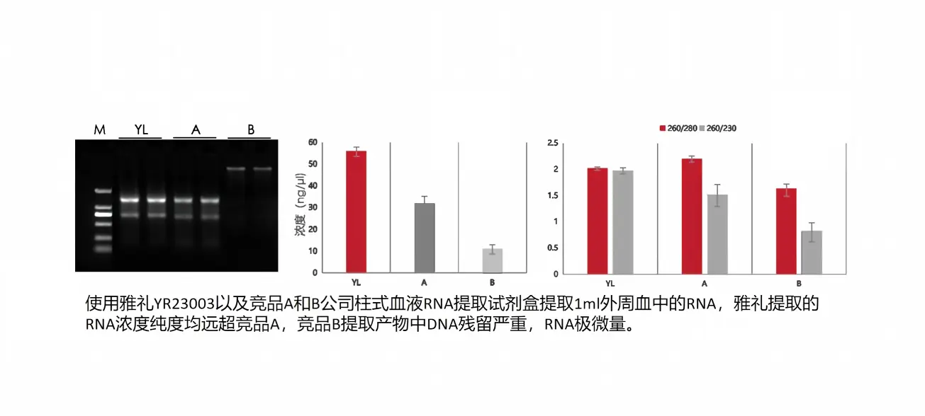血液RNAcase1