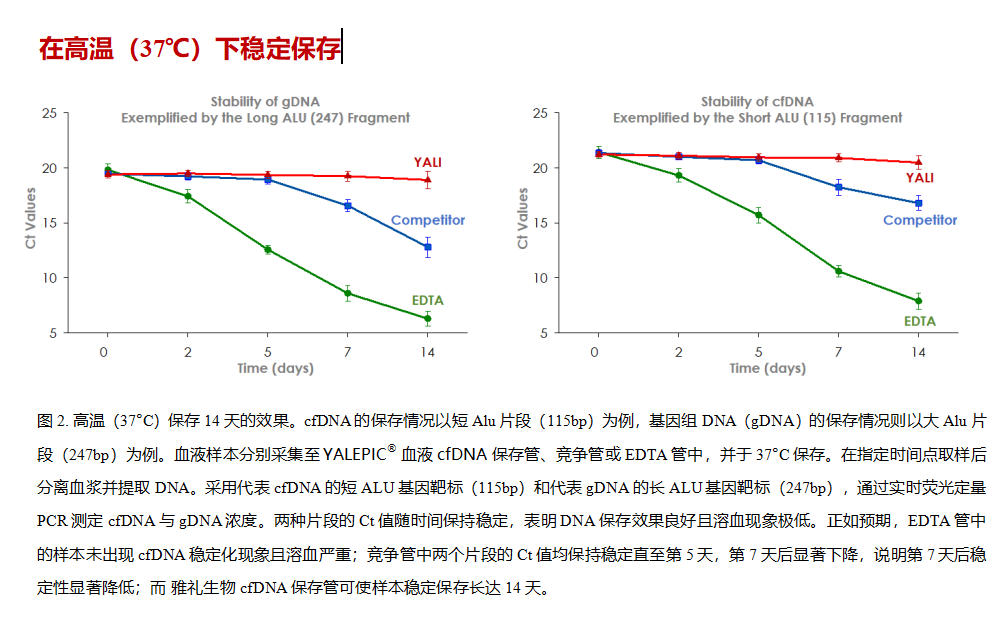 blood cfDNA case-2
