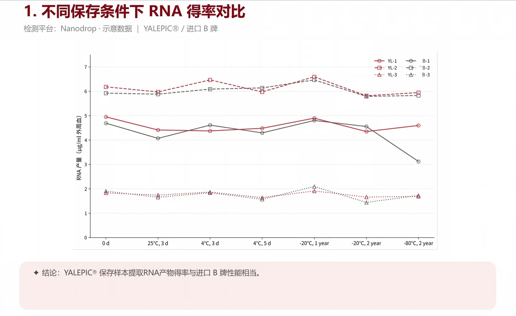 blood RNA storage tube case-1-web