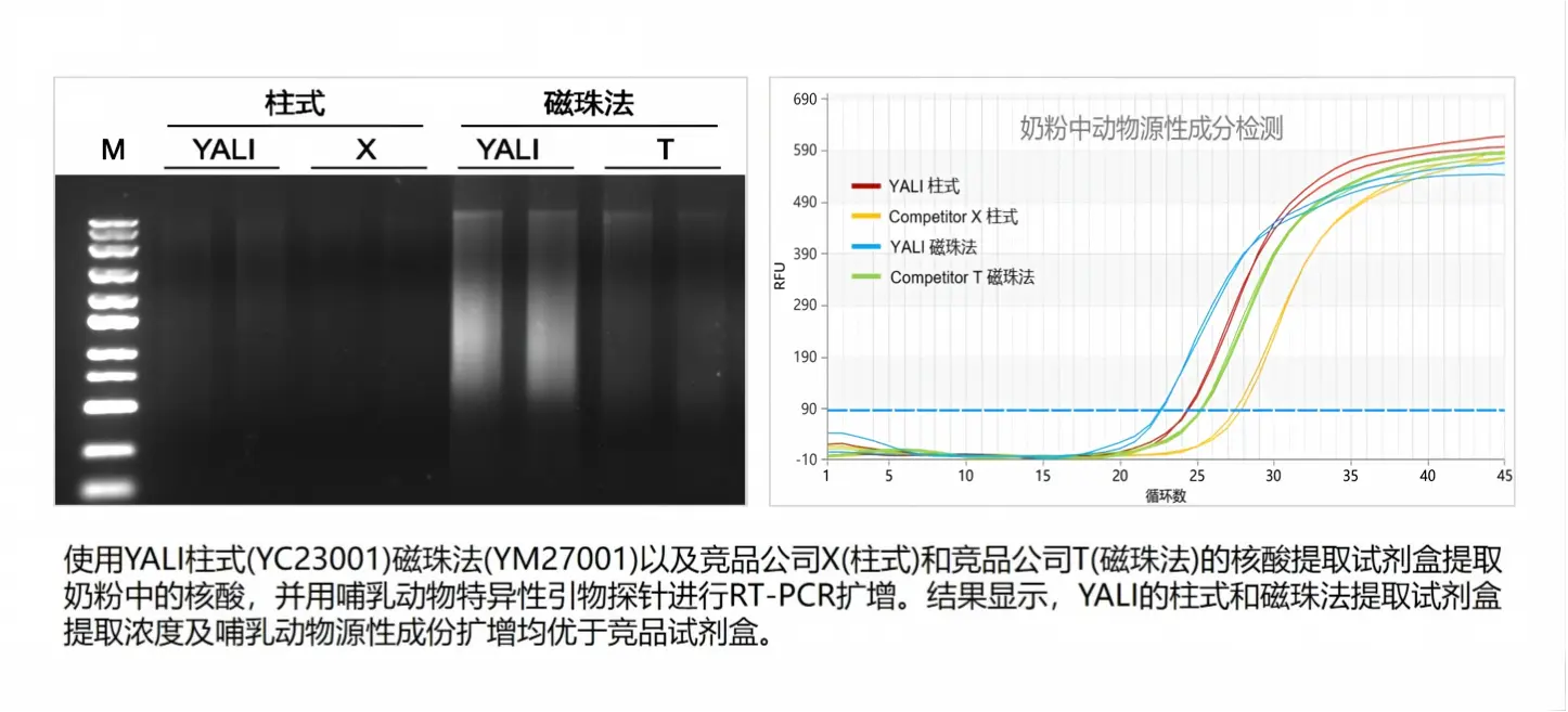 milk DNA-case- web
